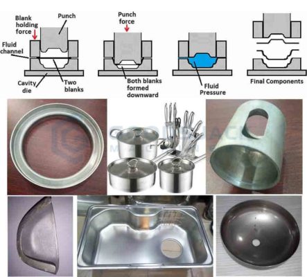 Deep Drawing Press Process Structure