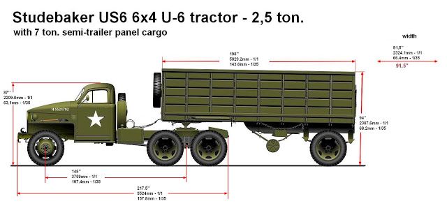 Studebaker US6 U-6 - tractor 6x4 - case report