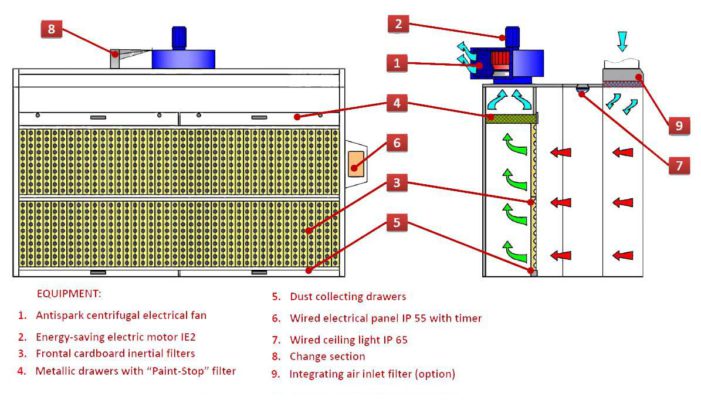 Ardesia Silver Dry Filter Spray Booth 4m