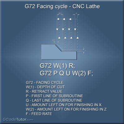 G72 facing cycle on a CNC Lathe