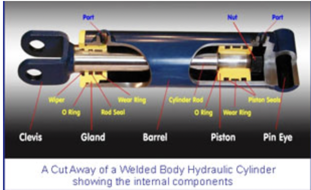 Seals for Hydraulics & Pneumatic Cylinders Rod & Piston Seals,Rod Seals, Piston ...