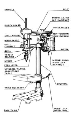 Walker Turner The Drill Press Its Use and Application How-to Book Manual | Ozark Tool Manuals & Books