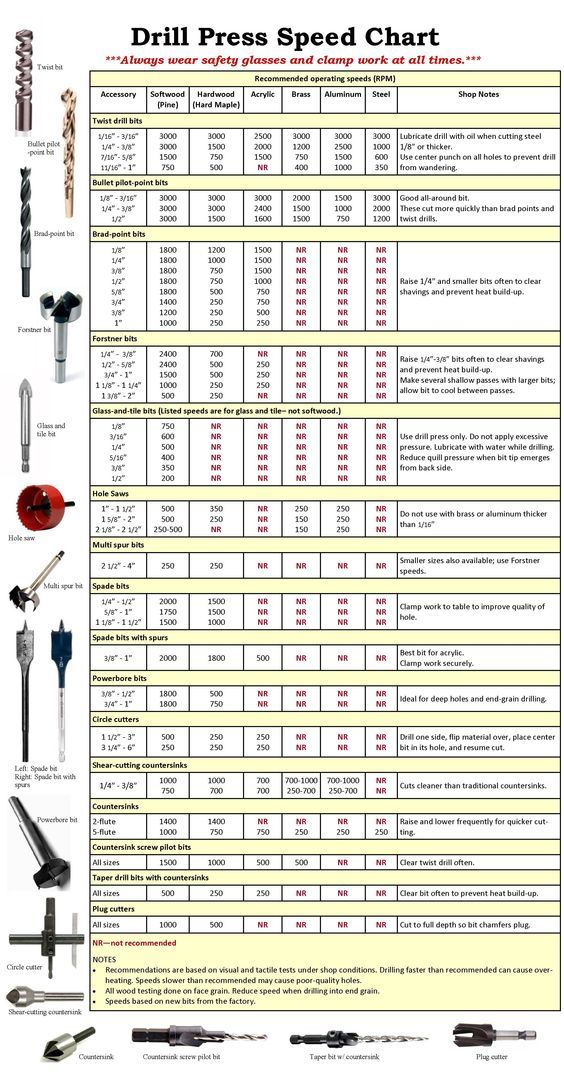 drilling shop charts Công ty TNHH Công Nghệ NX